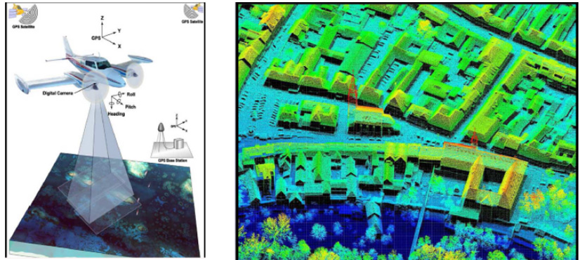 Applications LiDAR de temps de vol incohérent(TOF)