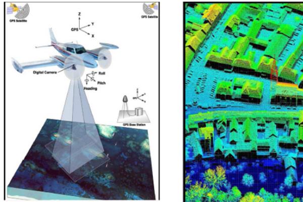 Scanner laser 3D et télémétrie à laser